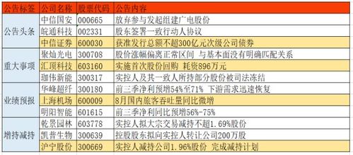 中信证券债券怎么赚钱的