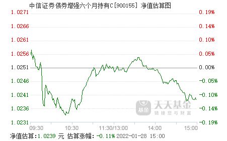 中信证券债券怎么赚钱的