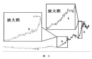 股票如何挣到百万 股票如何挣到百万