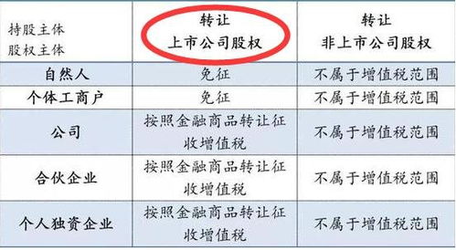 股票行业如何交税