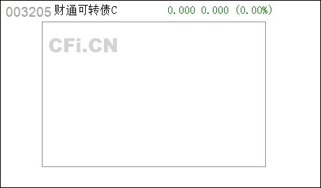 财通证券可转债怎么申购