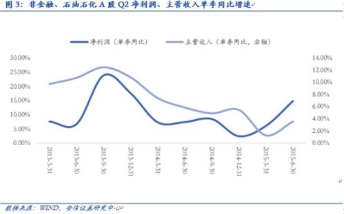 安信证券年利润怎么算