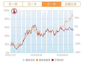 安信证券年利润怎么算