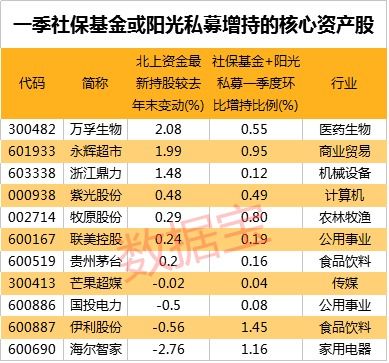 投资回报率股票如何计算