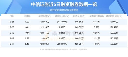资金流入中信证券怎么样