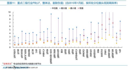 资金流入中信证券怎么样