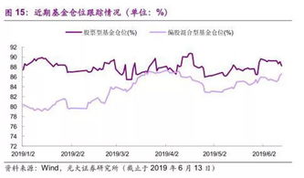 如何预测股票增量
