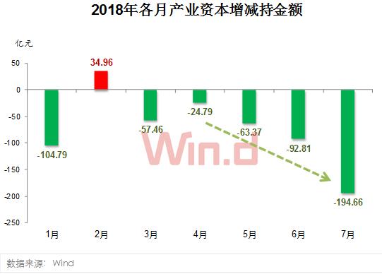 如何买进股票如何抛售