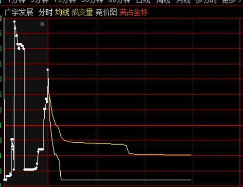 鲁能发展股票如何