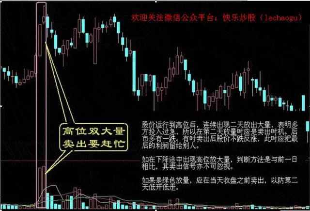 如何用例子卖股票