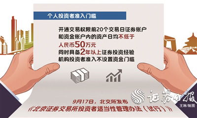 证券怎么开市