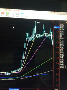 股票K线的柱子如何改变 股票K线的柱子如何改变