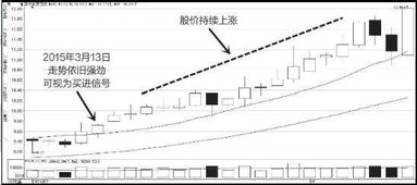 卖股票如何知道趋势图 卖股票如何知道趋势图