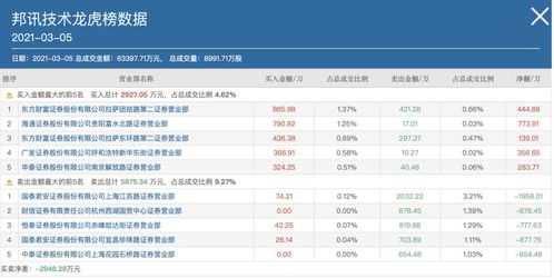 股票如何炒作牛妖模式 股票如何炒作牛妖模式