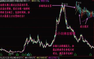 股票如何买盘 股票如何买盘
