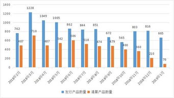 证券行业怎么投资