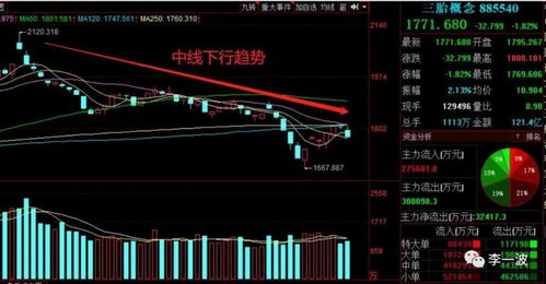 美国集体股票走势如何 美国集体股票走势如何