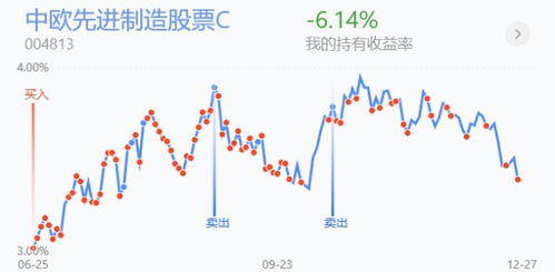 美国集体股票走势如何 美国集体股票走势如何