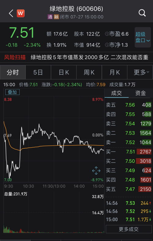 新收如何看股票