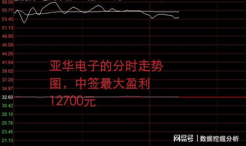 新收如何看股票