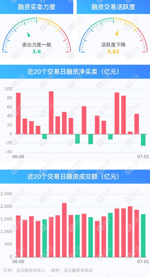 融资证券怎么用