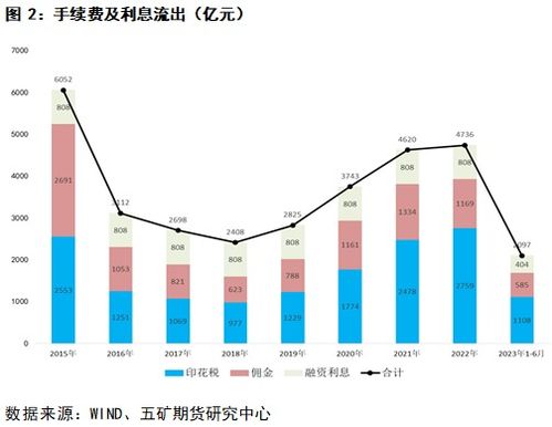 融资证券怎么用