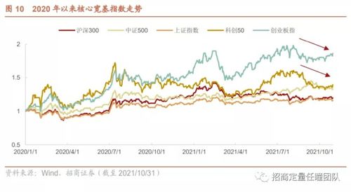 招商证券怎么隐藏股票