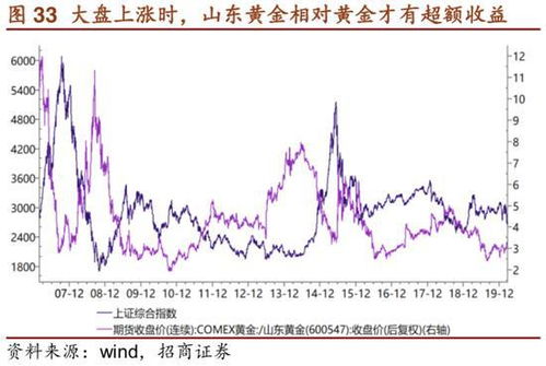 招商证券怎么隐藏股票