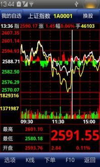 如何看股票软件好不好