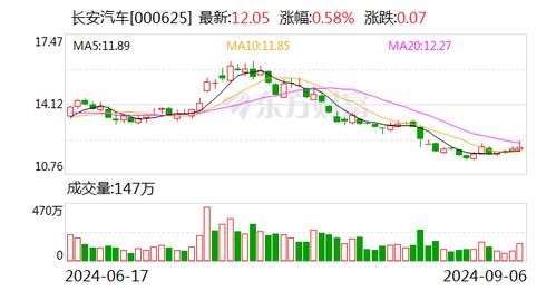 长安证券怎么买入