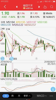 福田汽车股票如何