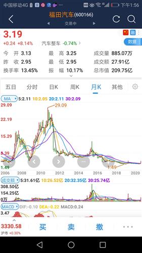 福田汽车股票如何