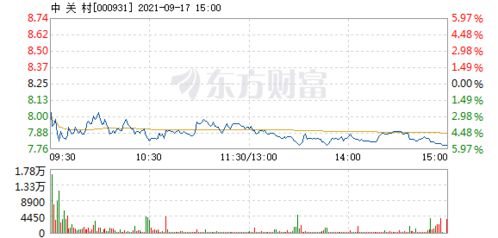 中关村股票如何涨 中关村股票如何涨