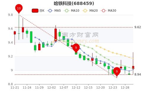 股票如何看市盈率