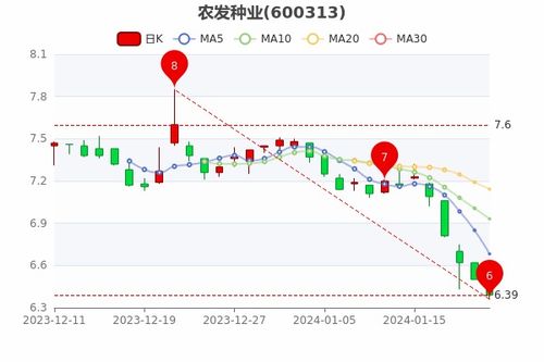 股票如何看市盈率