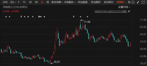 如何看一个公司的股票