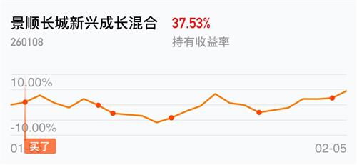 如何卖股票基金