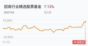 如何卖股票基金