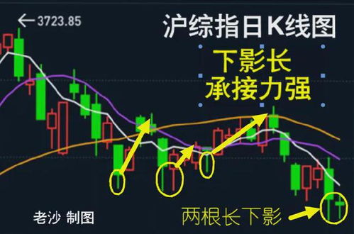 股票不能做空如何锁仓