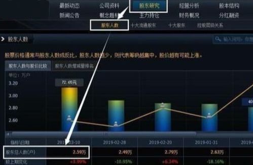 如何测量股票高度控盘 如何测量股票高度控盘