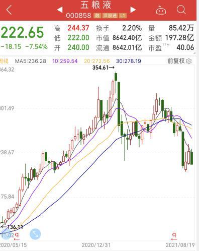 如何调整中国股票价值观