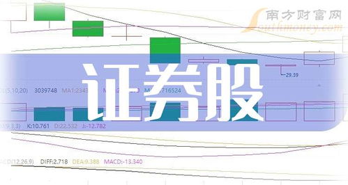 证券股怎么玩好