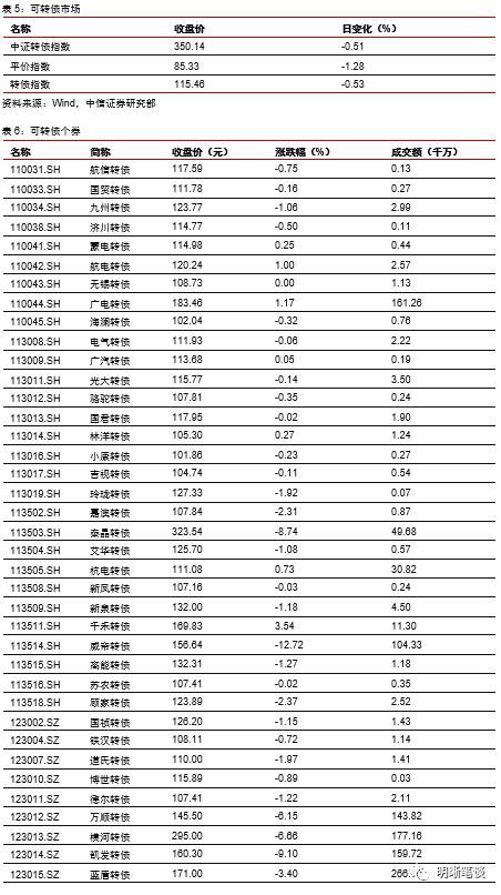 中信证券怎么不能转资金