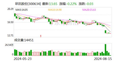 证券金融股票怎么样买入 证券金融股票怎么样买入