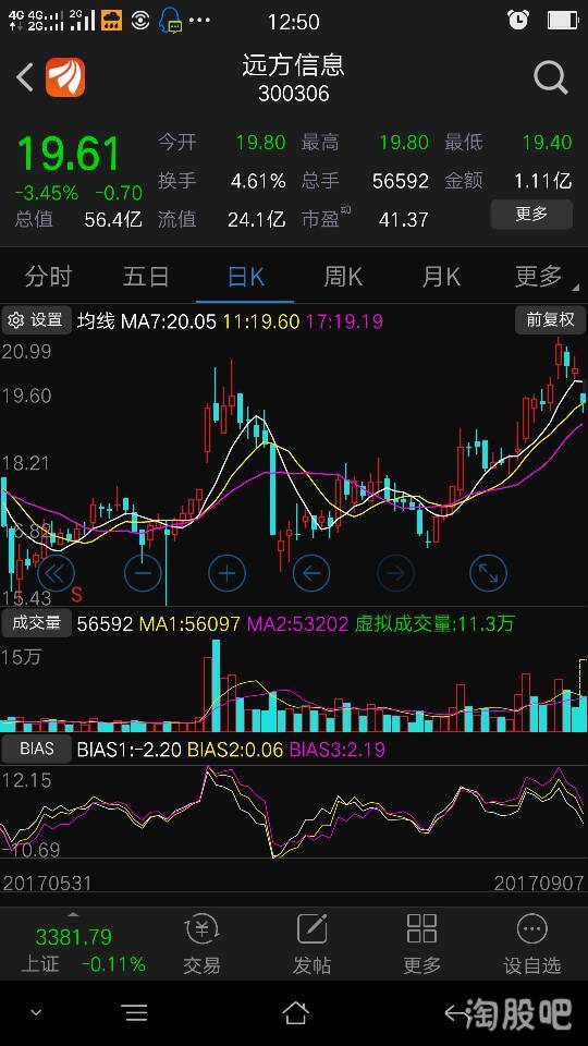 如何知道股票佣金率高低