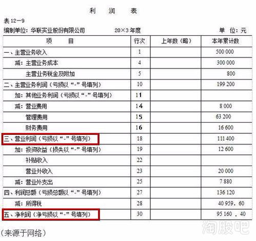 如何知道股票佣金率高低
