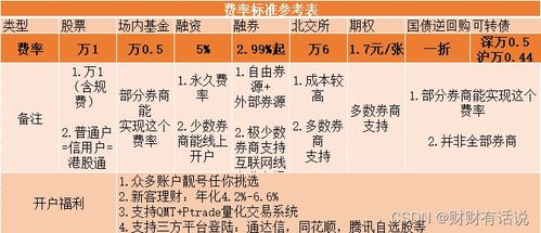 如何知道股票佣金率高低