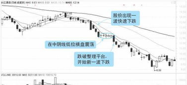 股票涨如何清仓 股票涨如何清仓