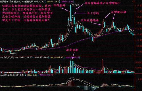 股票涨如何清仓 股票涨如何清仓