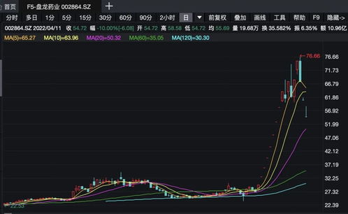 如何看好一只股票的转债